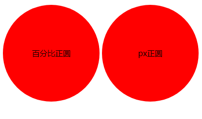 css 使用border-radius属性实现标签元素变为正圆,椭圆,圆角矩形(可以