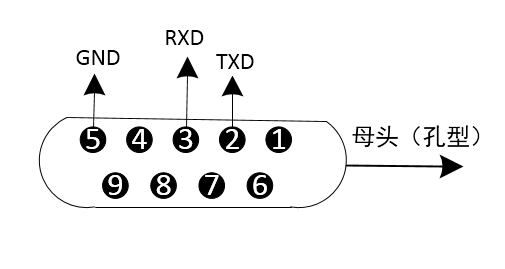68data)3:rxd(receive68data)5:gnd注明:若要和电脑rs232接口通信
