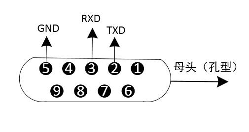 公头(针型)引脚接口定义:2:rxd(receive68data)3:txd(transmit68