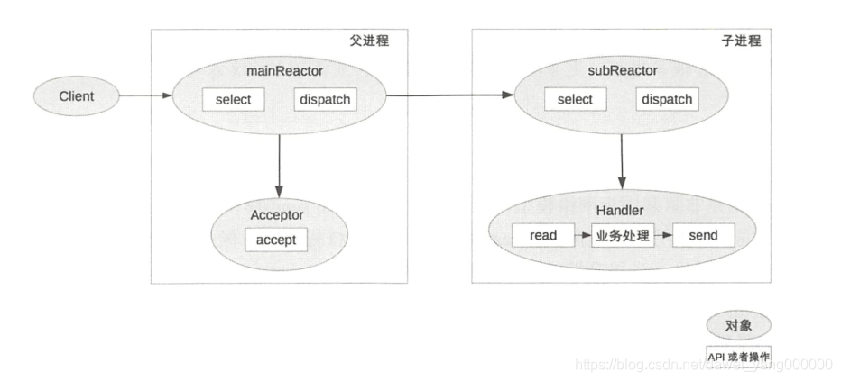 ここに画像の説明を挿入