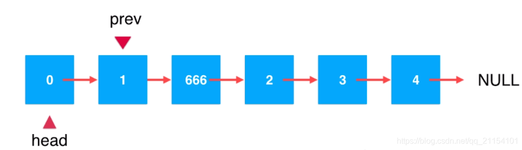 数据结构之链表