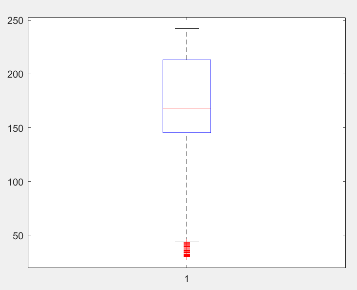 matlab——制作箱线图