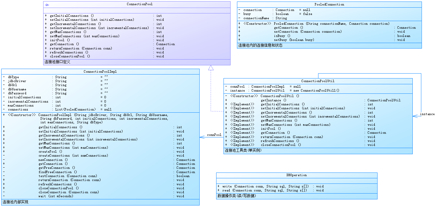 20200912-数据库连接池设计和实现01