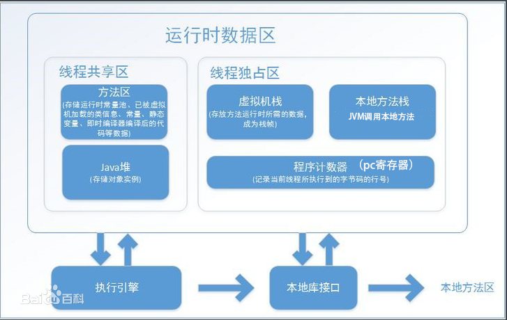 JVM memory management study notes - Programmer Sought