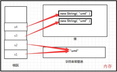 JVM memory management study notes - Programmer Sought