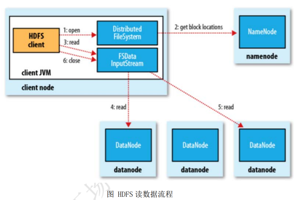 大数据常见面试题之hdfs