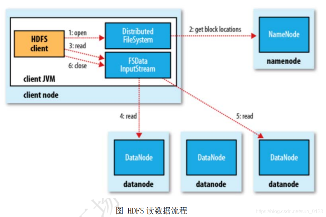 大数据常见面试题之hdfs