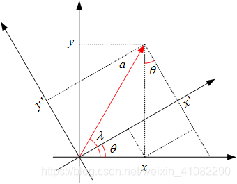 二维坐标轴旋转