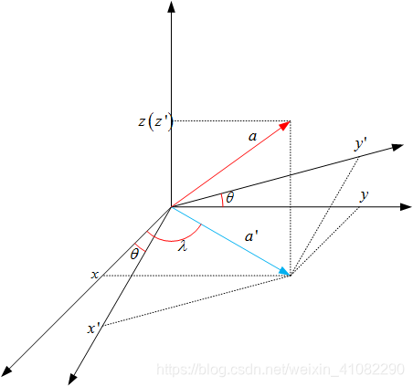 三维坐标轴旋转