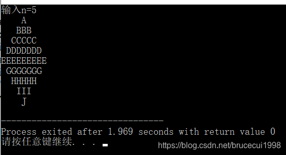 The output result when n is 5