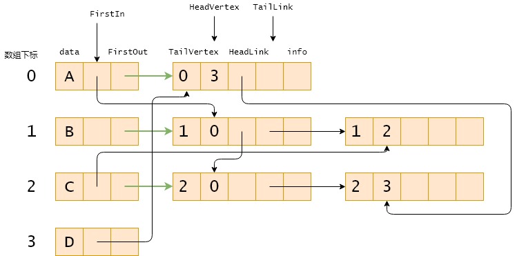 Python描述数据结构之图的存储结构篇_图的存储结构python代码表示-CSDN博客