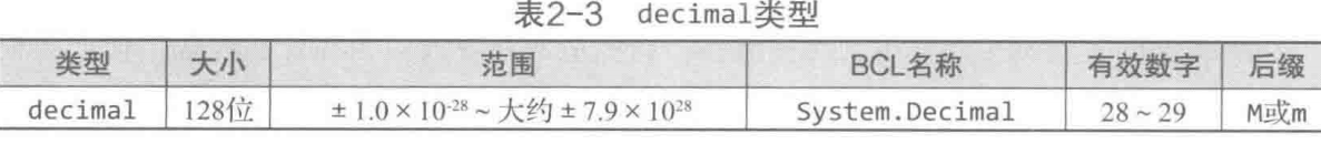 decimal保证范围内的十进制小数都是精确的