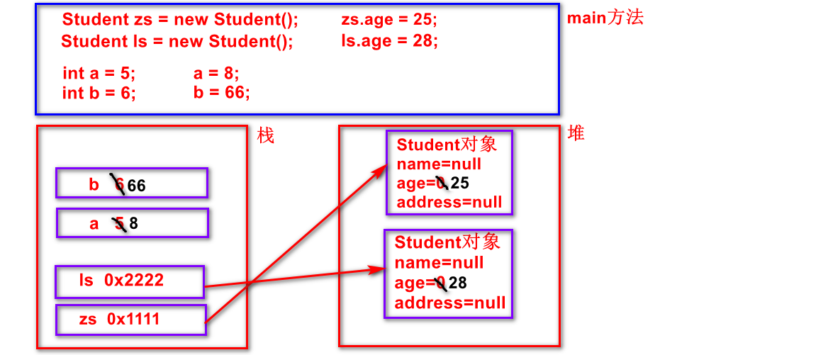 方法重载举例 watermark,type_ZmFuZ3poZW5naGVpdGk,shadow_10,text_aHR0cHM6Ly9ibG9nLmNzZG4ubmV0L0RhX1hpYTE,size_16,color_FFFFFF,t_70