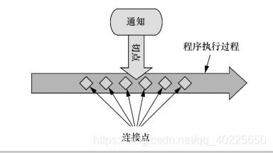 [外链图片转存失败,源站可能有防盗链机制,建议将图片保存下来直接上传(img-S34QUDJl-1599971248825)(C:\Users\damo\AppData\Roaming\Typora\typora-user-images\image-20200826192634610.png)]