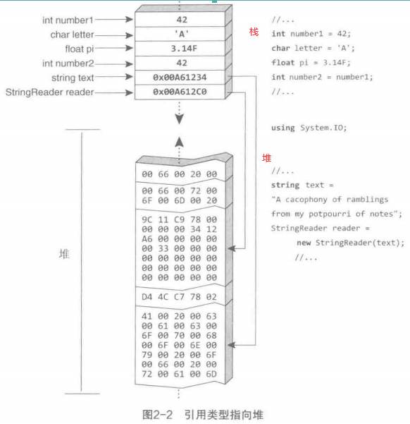 很重要的一个图,表明了内存存放地址