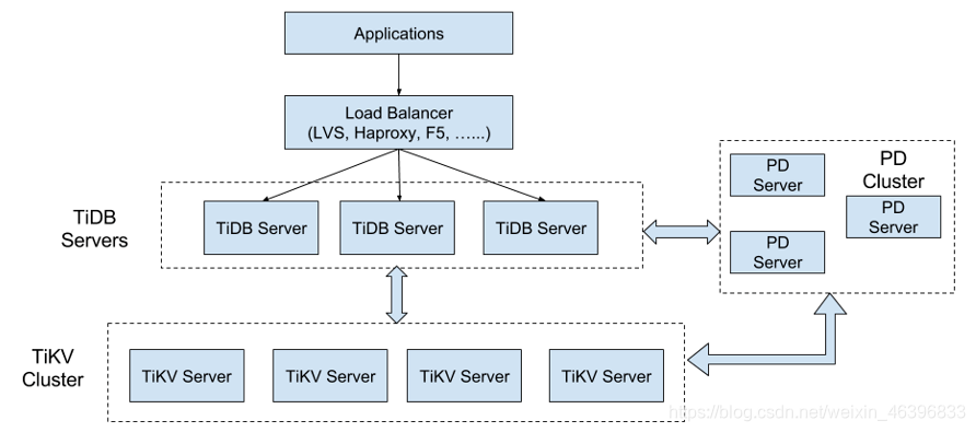 非空间数据库调控指标属性表 Csdn 非空间数据库调控指标属性表 Csdn