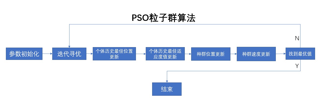 思路图示意图图片