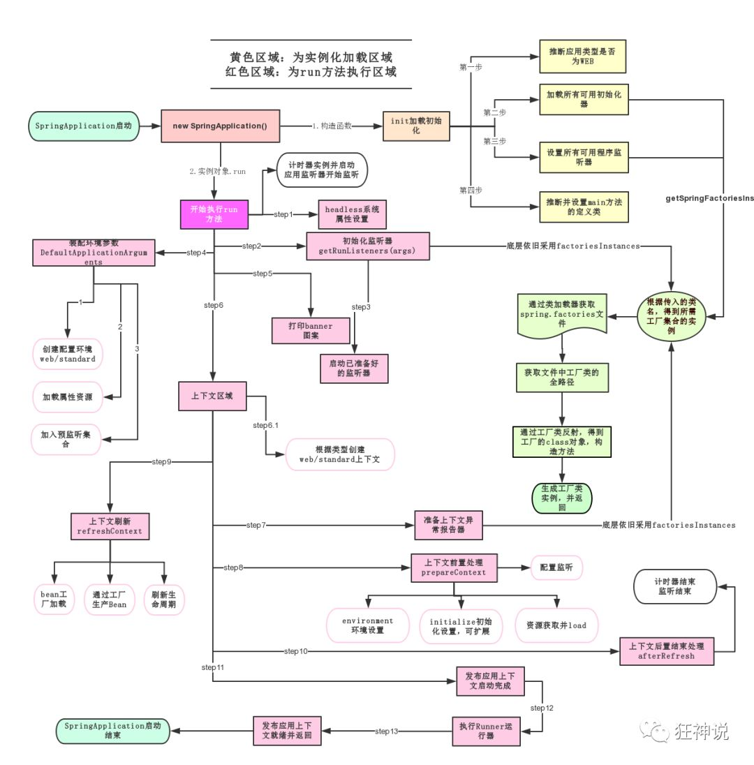 SpringBoot：SpringBoot 的底层运行原理解析