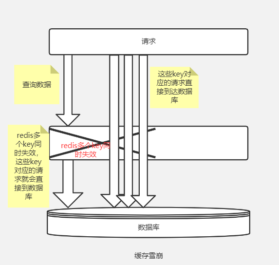 redis 击穿 穿透_redis穿透击穿雪崩