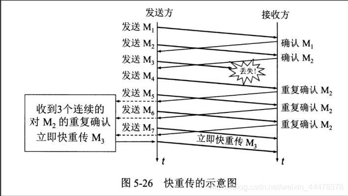 计算机网络面试题（二十四）：TCP拥塞控制