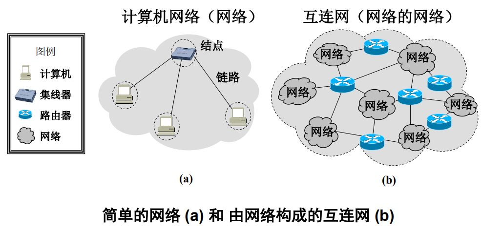 计算机网络 概述重点(全)