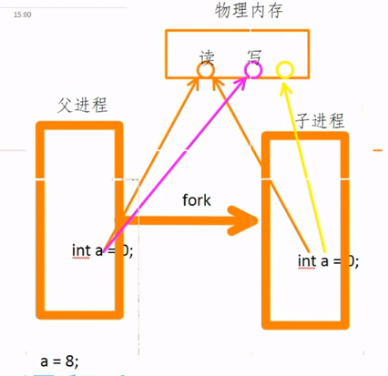 Linux network programming: multi-process and multi-threaded concurrent ...