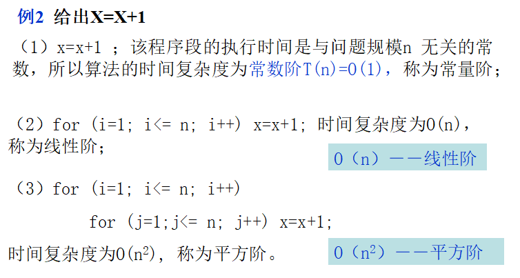 算法概念【PPT整理】-CSDN博客