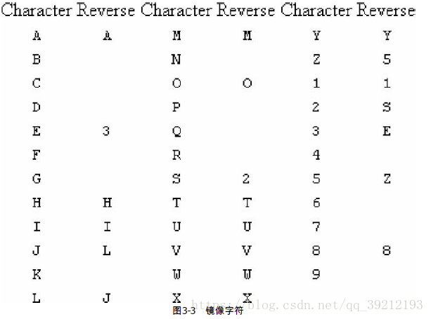 三撇六竖十八横猜一个数字 watermark,type_ZmFuZ3poZW5naGVpdGk,shadow_10,text_aHR0cHM6Ly9ibG9nLmNzZG4ubmV0L2d1ZXJidXpoYW5n,size_16,color_FFFFFF,t_70