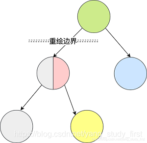 Flutter重绘边界