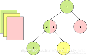 Flutter绘制示例