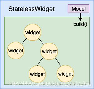 StateLessWidget示意图