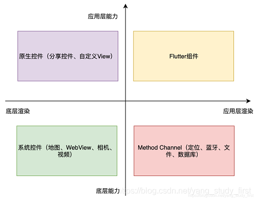 四象限分析法