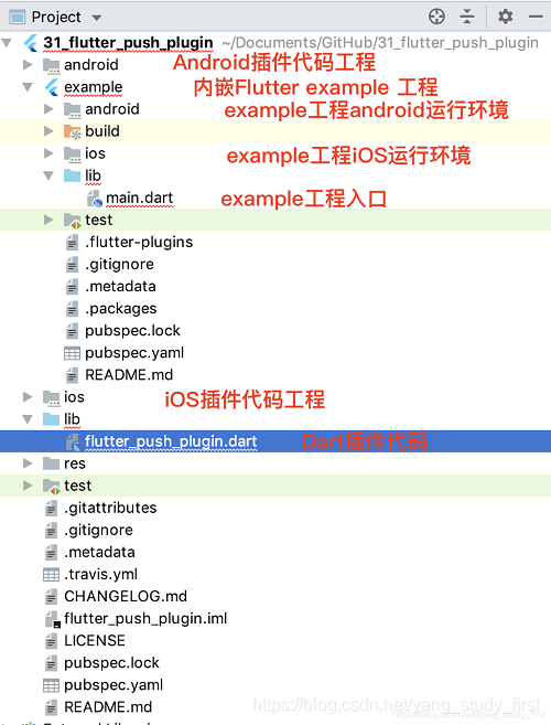 插件工程目录结构