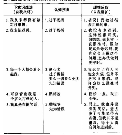 《伯恩斯新情绪》压力下情绪控制方法_伯恩斯三栏法-csdn博客
