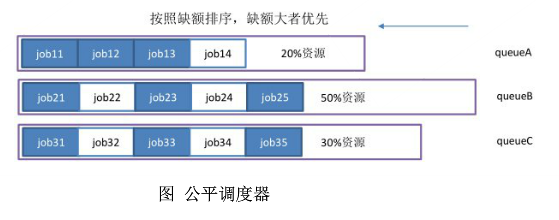 大数据常见面试题之MapReduce