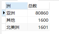 按洲统计结果