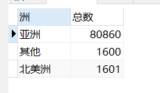 搜索case的统计结果