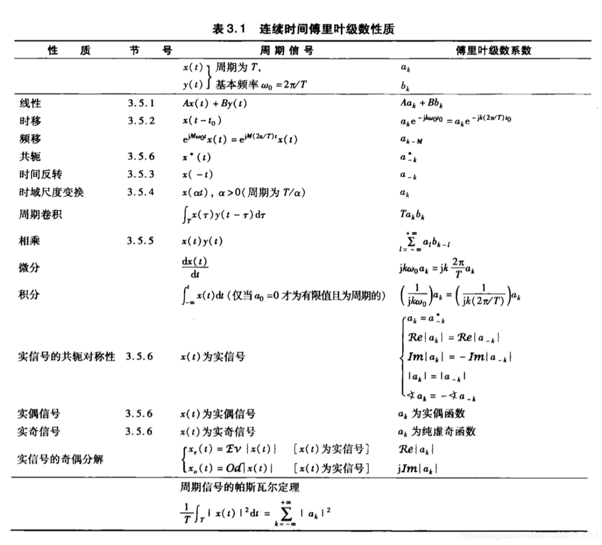 [外链图片转存失败,源站可能有防盗链机制,建议将图片保存下来直接上传(img-HqY5z6nt-1599997720789)(/Users/ben/Library/Application Support/typora-user-images/image-20200913125007680.png)]