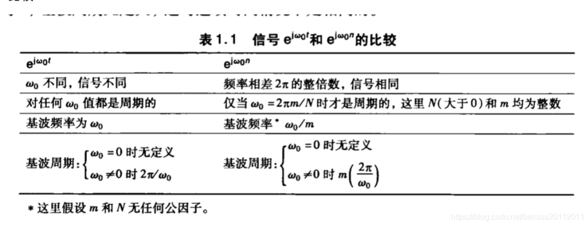 [外链图片转存失败,源站可能有防盗链机制,建议将图片保存下来直接上传(img-u9AeV1xz-1599997720793)(/Users/ben/Library/Application Support/typora-user-images/image-20200913132312856.png)]