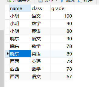 源数据