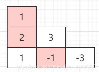 Greedy algorithm wrong path