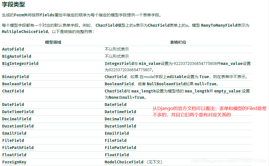 表单_ModelForm-CSDN博客