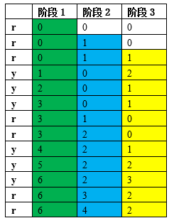 阶段3其他值计算