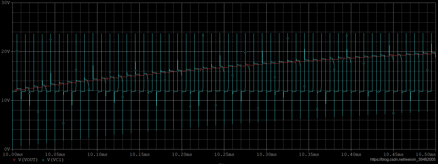 图5 VC1和Vout的电压波形
