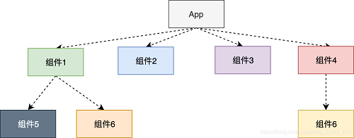 组件化示意图