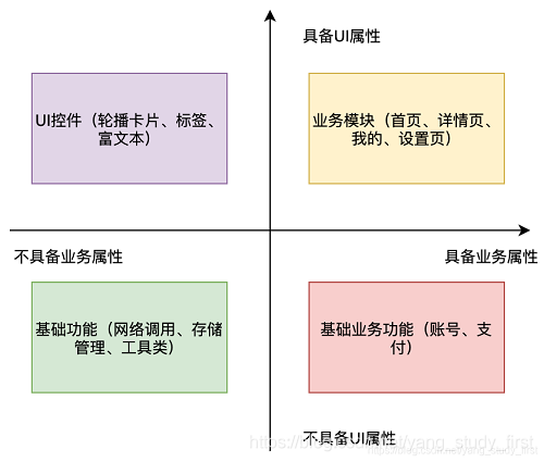 组件划分原则