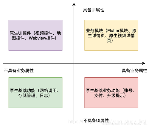 四象限分析法