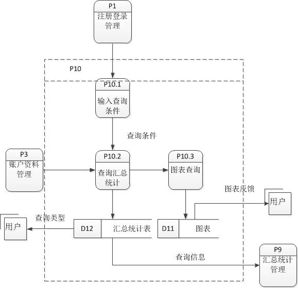个人财务管理系统设计与实现