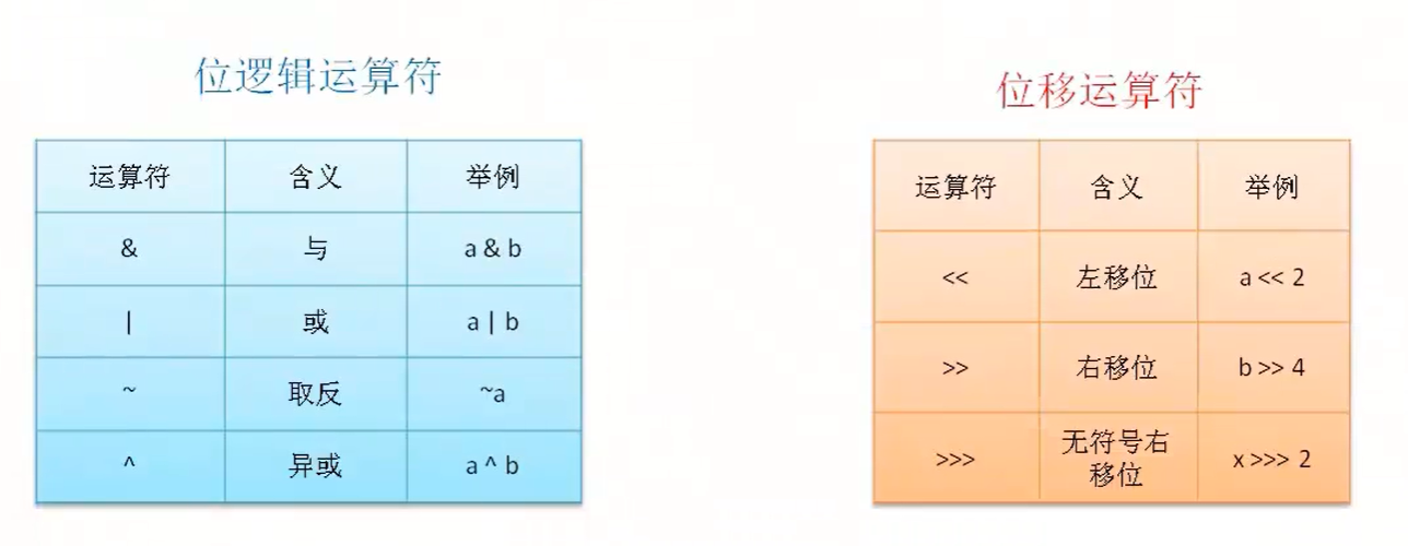 JAVA复习之java语言基础 