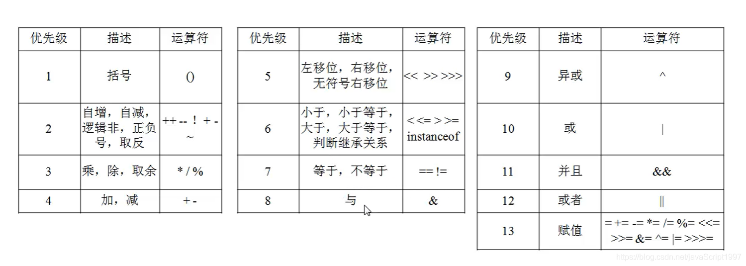 JAVA复习之java语言基础 